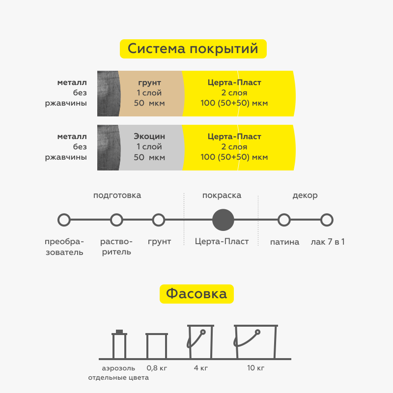 Эмаль по металлу ЦЕРТА-ПЛАСТ старая медь 10 кг