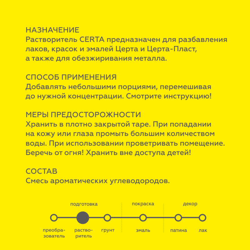 Растворитель для эмали CERTACOR-R 1 л Растворитель для эмали CERTACOR-R 1 л
