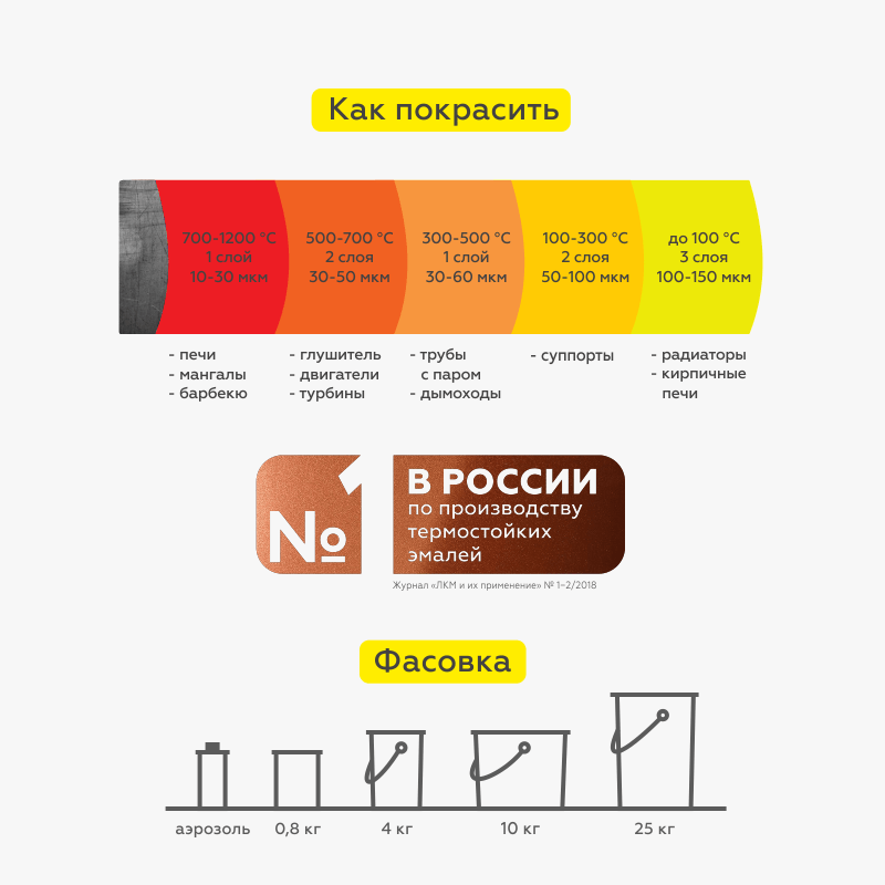 Термостойкая эмаль ЦЕРТА темно-серая RAL 7024 до 700 °C 10 кг